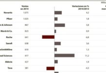 La facturación de la industria en España en 2014 alcanzó los 13.370 millones de euros