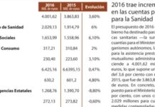 Las críticas del sector se cuelan en el debate de los presupuestos generales