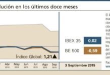 El Índice Global recupera parte de las fuertes pérdidas de agosto
