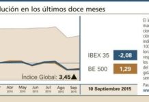 El Índice Global continúa con su proceso de recuperación