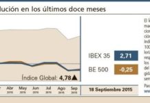 El Índice Global mantiene el perfil alcista de las últimas semanas
