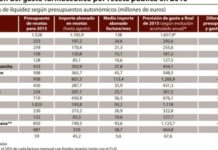Los problemas de pagos a boticas apuntan a nuevas regiones en el final de 2015