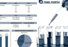 La acción de Faes frena la caída del último mes y atisba un periodo de recuperación
