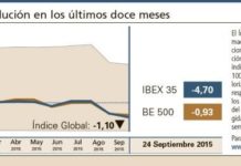 El Índice Global cerró en negativo y frena su recuperación bursátil
