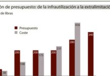 LAS CIFRAS