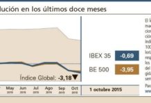 El Índice Global continúa a la baja en un escenario volátil