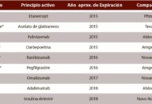 La pérdida de patentes llama a una regulación específica en biosimilares