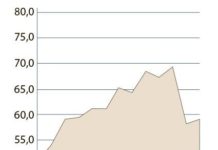 La acción de Bristol Myers Squibb comienza a frenar el descenso que inició en agosto