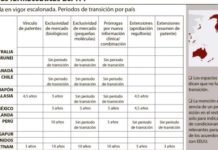 defensores y detractores