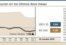 El sector farmacéutico sigue cosechando subidas bursátiles