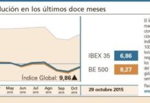 Semana con una cotización alcista del sector farmacéutico