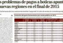 Las boticas reviven otro “octubre negro” en el cobro de recetas