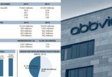 La acción de Abbvie se recupera tras las fuertes pérdidas experimentadas en verano