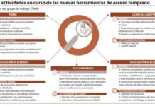 Antibióticos