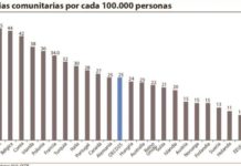 España es líder en accesibilidad a las boticas y supera a las economías más desarrolladas