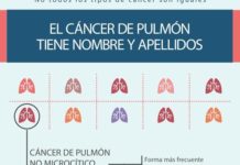 Gepac y Boehringer Ingelheim ponen ‘nombre y apellidos’ al cáncer de pulmón