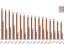La EGA cifra en 40.000 millones el ahorro en la UE por el uso de genéricos durante 2014