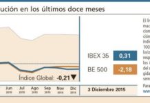 El sector farmacéutico mantuvo su perfil ascendente en la bolsa