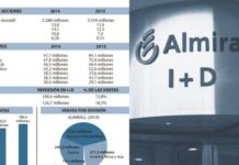 Las acciones de Almirall se mueven en la órbita de su máxima cotización del año