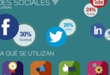Las compañías de autocuidado crecen en las redes sociales