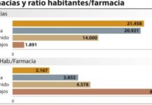 Los modelos británico y holandés, ¿Referentes?