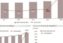 Oncología y hepatitis C impulsarán el crecimiento del mercado hospitalario
