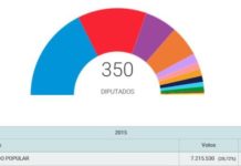 Las elecciones generales dibujan un mapa difícil de gobernar