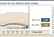 El Índice Global despidió 2015 con bajadas generalizadas