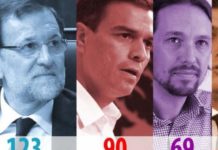 Los resultados electorales obligarán a gobernar a golpe de pacto y no de decreto-ley