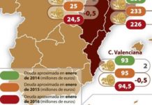 ¿insuficiencias en ocho CC.AA. en 2016?