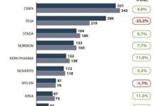 ¿48% de cuota?