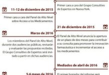 Andrew Witty, La cara de la industria