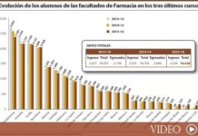 La plaza FIR más ‘cara’ de la década