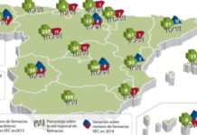 Las cifras económicas y farmacias VEC