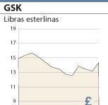 La acción de GlaxoSmithKline inició 2016 con regularidad en su tendencia alcista