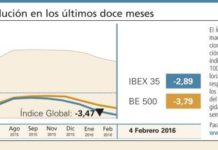 El Índice Global retorna a la senda bajista dominante en 2016