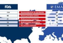 FDA y EMA registraron cifras muy similares en la autorización de nuevos medicamentos