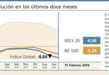Semana de fuertes descensos en el indicador bursátil farmacéutico