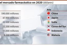 Los mercados iberoamericanos se expanden al calor del cambio en sus sistemas de salud