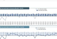 El mercado farmacéutico cayó en enero un 3,4% en valor en comparación con 2015