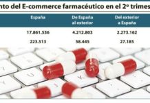 El e-commerce parafarmacéutico bate récords al rondar los 25 millones trimestrales