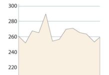 La acción de Roche recupera posiciones pero se mantiene en negativo a lo largo de 2016