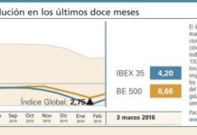 El Índice Global ‘farma’ cierra una nueva semana en positivo