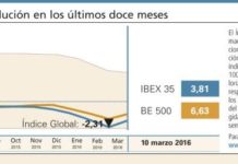 Semana de caídas generalizadas en el indicador farmacéutico