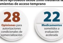 La Unión Europea pisa el acelerador de la innovación farmacéutica