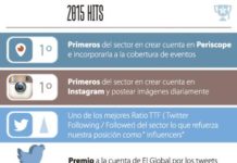 El Global consolida su liderazgo informativo: Récord de audiencia y difusión durante 2015