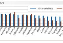 Bruselas insta a los estados a reducir los precios con cambios en el SPRI…