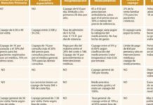 España sale bien parada de la comparación con Europa