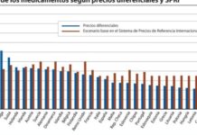 … y apuesta por diferenciales de precios para mejorar el acceso