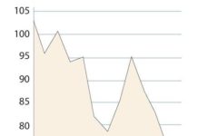 La cotización de la acción de Merck mantiene un perfil bajista desde el inicio de 2016